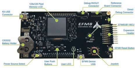 Vývoj embedded USB aplikací s EFM8 od Silicon Labs